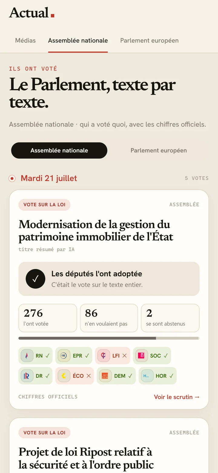 Actual · Ils ont voté